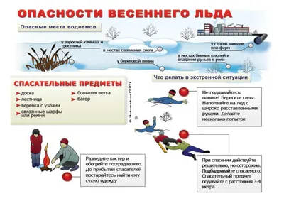 Осторожно: тонкий лед · Администрация Дмитровского района Орловской области
