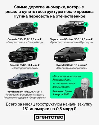 Новый российский электромобиль «Атом»: как он выглядит и чем отличается от  других авто | Республика Татарстан | ФедералПресс