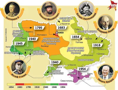Откуда есть пошла земля... украинская...\": кто первый придумал страну  Украину | Мир глазами историка | Дзен