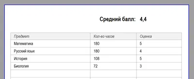 12 учеников получили оценку 5 за контрольную работу по математике, что  составляет 30 процентов