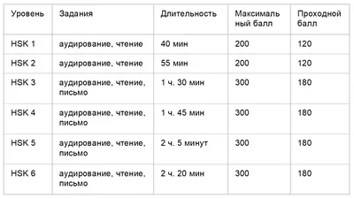 Ответы Mail.ru: какая оценка будет за четверть если в журнале стоит 5,5,5,3?