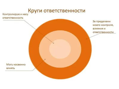 Что такое ответственность? — ЮНПРЕСС