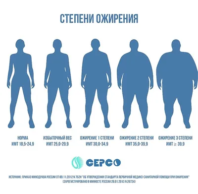 Ожирение - Клиники Чайка