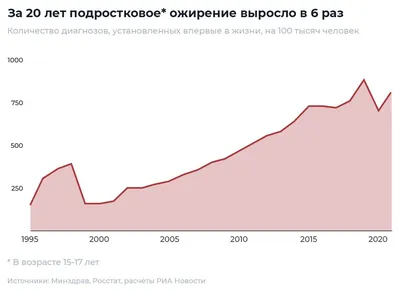 Профилактика ожирения - Грязинская ЦРБ