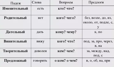 Падежи русского языка изучайте в детском центре развития интеллекта Lyceum