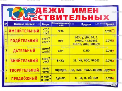 Купить Обучающий плакат «Изучаем падежи», 170 г/м2, А4 (9196621) в Крыму,  цены, отзывы, характеристики | Микролайн
