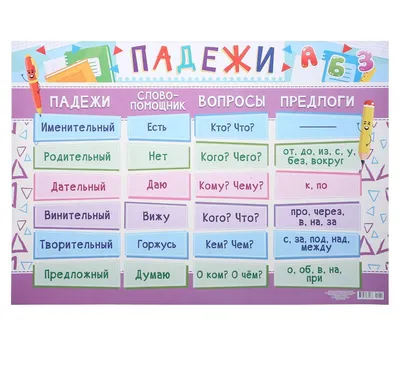 Плакат для детей «Падежи имен существительных» - в интернет-магазине Toys