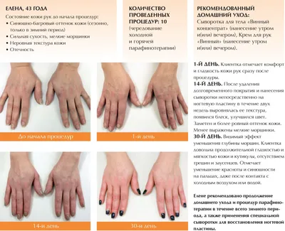 Парафинотерапия: СПА для рук и ногтей | ООО «Учебный центр «Специалист»