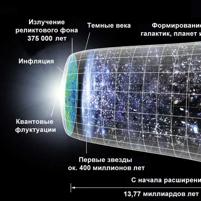 Параллельная реальность. Что ученые узнали о других вселенных - РИА  Новости, 04.07.2022