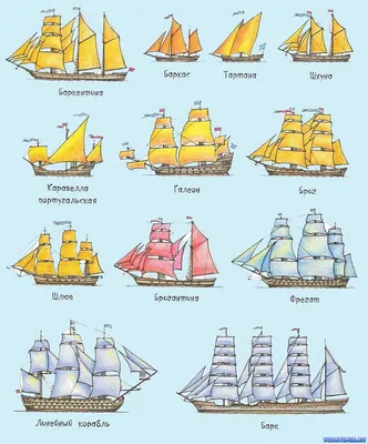 История парусных кораблей