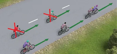 Правила дорожного движения для велосипедистов.