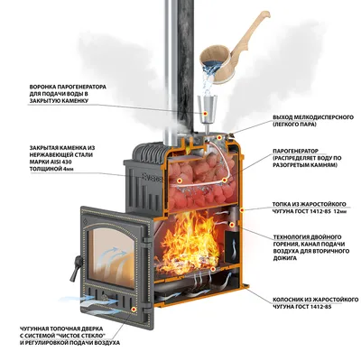 Печь для бани. Инновация! | Русская Баня | Дзен