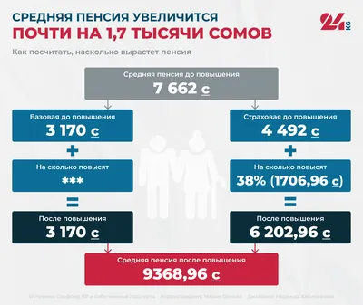 13-я пенсия в 2024 году: будет ли, дадут ли неработающим пенсионерам, есть  ли указ, последние новости - Финансы Mail.ru