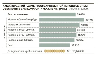 Пенсия в Казахстане в 2022 году вырастет у 2,3 млн человек