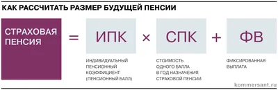 Пенсии в 2024 году: размер индексации, как рассчитать, когда приходит