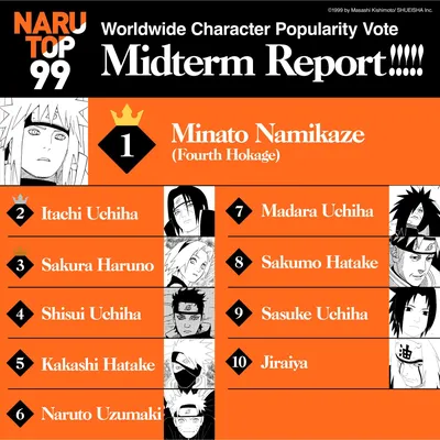 Топ-10 самых мощных персонажей «Наруто». Часть 1 | Анимация на 2x2 | 2021