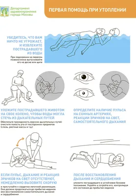 Первая помощь при утоплении и отравлении детей и подростков