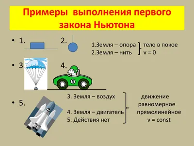 Первый закон Ньютона имеет доказательство или это аксиома?» — Яндекс Кью