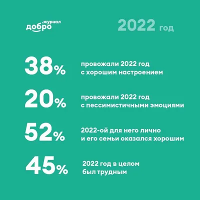 У половины белорусов в июне 2020 года упали доходы, а каждого пятого  отправили в отпуск за свой счет - KP.RU
