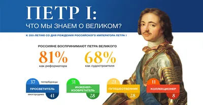 Как путешествие Петра I за границу изменило судьбу Петербурга и России -  РИА Новости, 19.03.2022