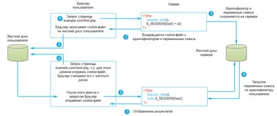 Hand Working On New Modern Computer With PHP Abbreviation, Modern  Technology Concept Фотография, картинки, изображения и сток-фотография без  роялти. Image 162368223