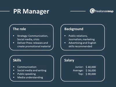 What Does A PR Agency Do? | Communications Strategy Group