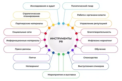 PR в России: виды, методы, особенности и примеры