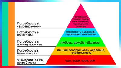 Продуктовая пирамида Маслоу» — Яндекс Кью