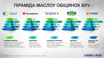 Пирамида Маслоу или как стать счастливым