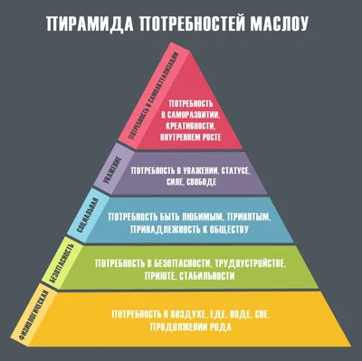 Пирамида Маслоу – программные обещания политических партий » Слово и Дело