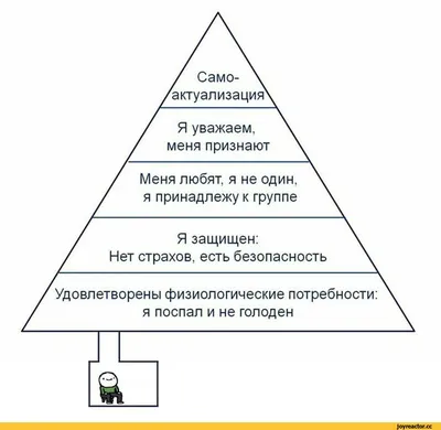 Застосування маркетологами принципів піраміди потреб Маслоу