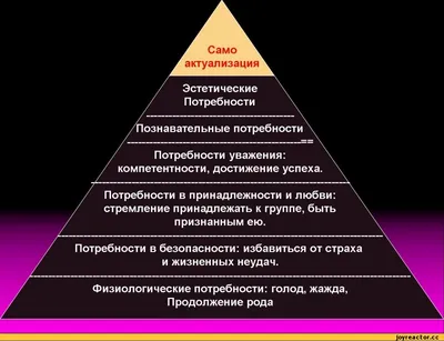 Пирамида потребностей Маслоу. Применение в жизни и маркетинге | Unisender