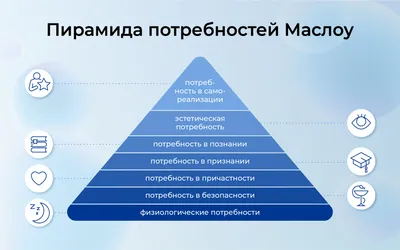 а маслоу пирамида потребностей / смешные картинки и другие приколы:  комиксы, гиф анимация, видео, лучший интеллектуальный юмор.