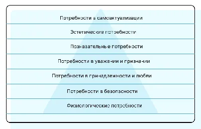 Піраміда Маслоу - PedagogFractals