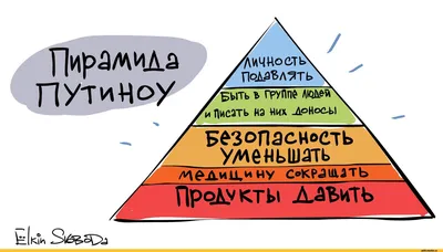 Пин от пользователя Prescilla на доске PSY | Пирамида потребностей по маслоу,  Пирамида, Маркетинг для малого бизнеса