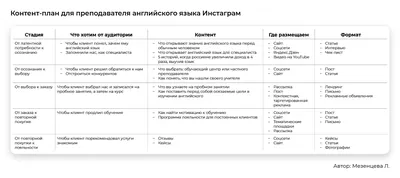 16.03.2015г. План проведения Недели английского языка. - 18 Марта 2015 -  Школьный сайт