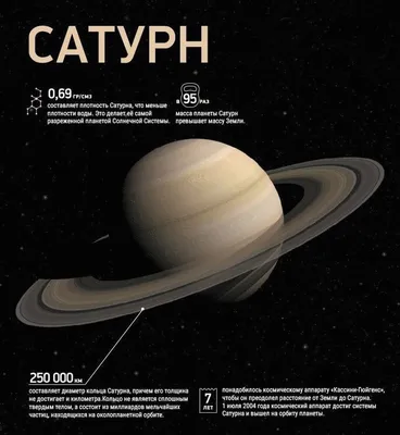Сатурн: характеристика, строение, интересные факты - астрономия | Моя Школа  | OBOZ.UA
