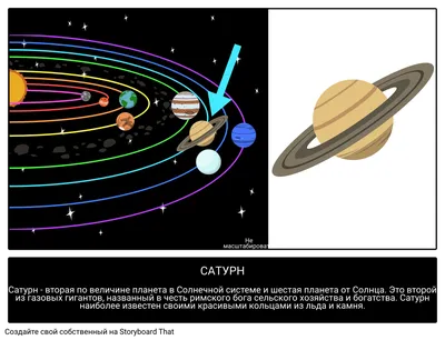 Сатурн - планета Солнечной системы - CNews
