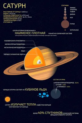 Планета Сатурн в космосе со …» — создано в Шедевруме