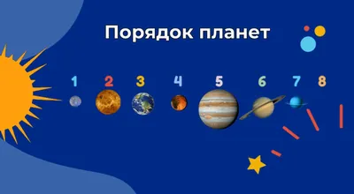 История открытия каждой планеты в нашей Солнечной системе - Hi-News.ru