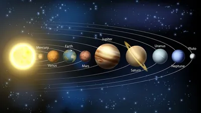 Планеты солнечной системы по порядку