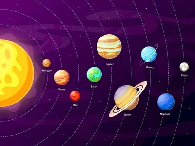 Солнечная система: состав, строение, объекты, небесные тела, названия планет  и их расположение в Солнечной системе