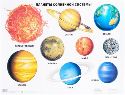 сравнение планет солнечной системы Планеты солнечной системы по порядку от  солнца, беспла… | Солнечная система, Планетная система, Пространство  дошкольного возраста