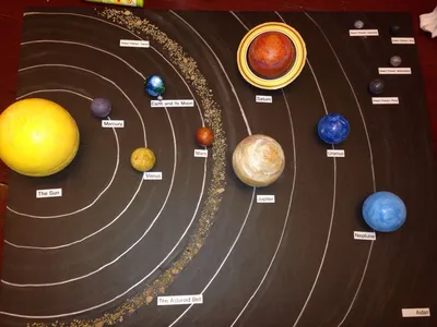 Как запомнить порядок планет Солнечной системы