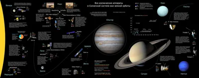 Картинки порядок планет в нашей солнечной системе (67 фото) » Картинки и  статусы про окружающий мир вокруг