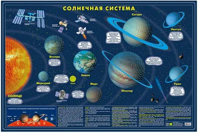 Планеты Солнечной системы, Объекты Включая: космонавт и астрономия - Envato  Elements