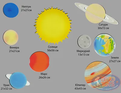 Планеты Солнечной системы для детей: по порядку с фото и рисунками