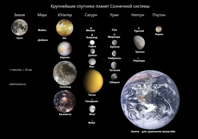 Карликовые планеты Солнечной системы, интересные факты