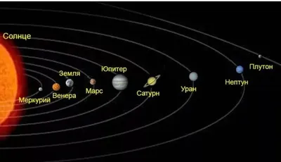 Плутон может вновь стать одной из планет Солнечной системы — Мир космоса