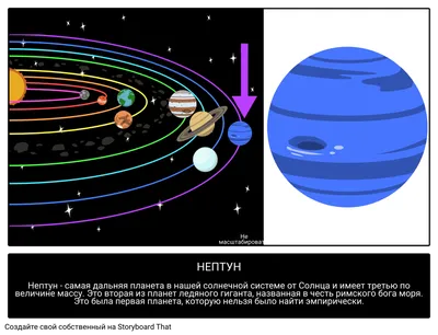 Особенности Солнечной системы: у какой планеты на самом деле больше всего  спутников